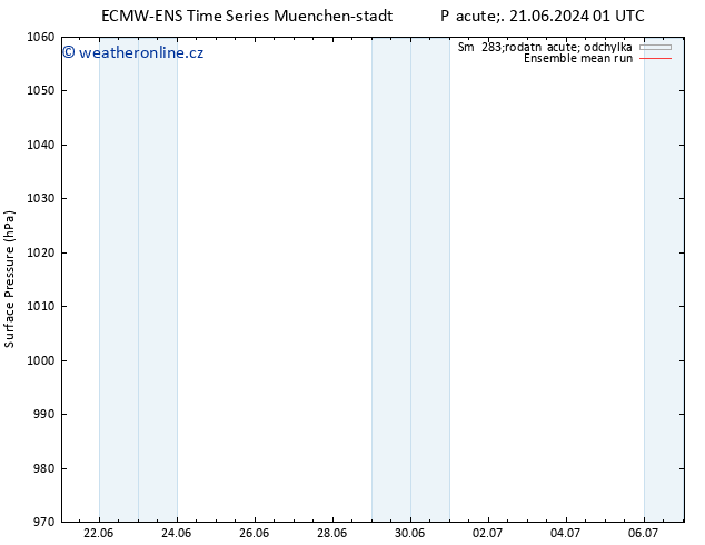 Atmosférický tlak ECMWFTS So 22.06.2024 01 UTC