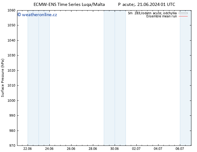 Atmosférický tlak ECMWFTS St 26.06.2024 01 UTC