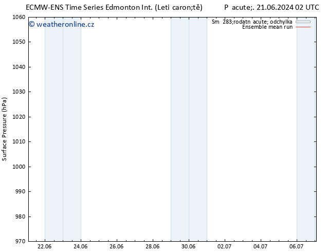 Atmosférický tlak ECMWFTS Út 25.06.2024 02 UTC