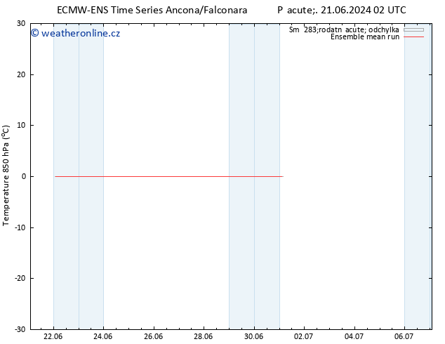 Temp. 850 hPa ECMWFTS Út 25.06.2024 02 UTC