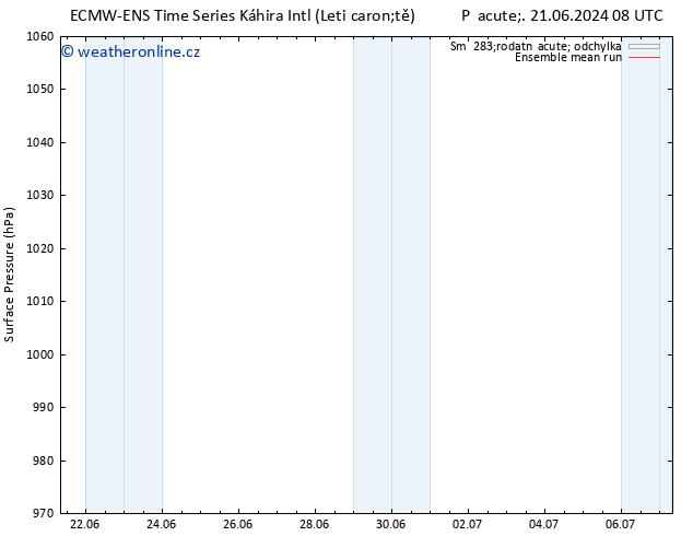 Atmosférický tlak ECMWFTS Ne 23.06.2024 08 UTC