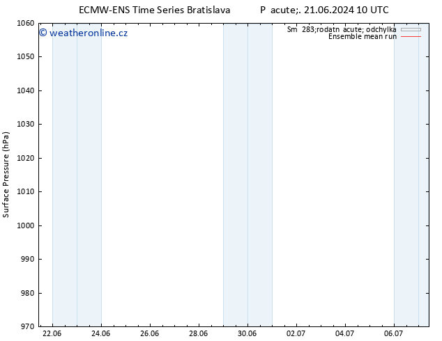 Atmosférický tlak ECMWFTS Po 24.06.2024 10 UTC