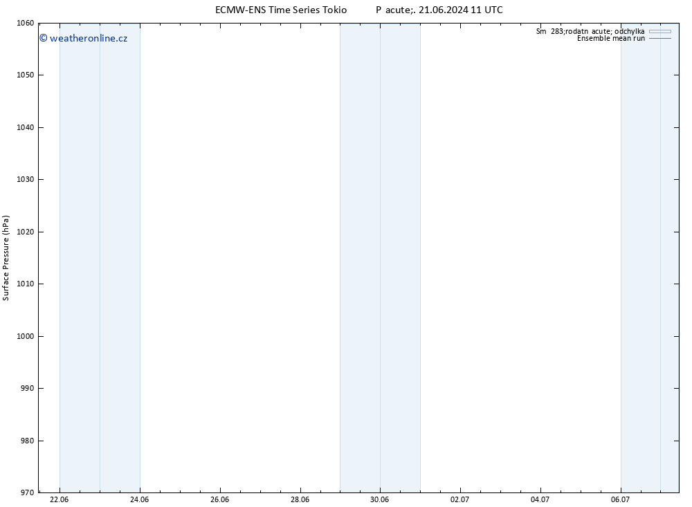 Atmosférický tlak ECMWFTS So 22.06.2024 11 UTC