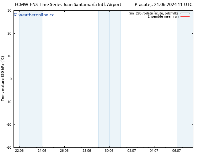Temp. 850 hPa ECMWFTS Ne 23.06.2024 11 UTC