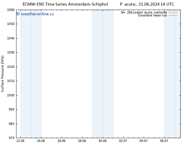 Atmosférický tlak ECMWFTS Ne 23.06.2024 14 UTC