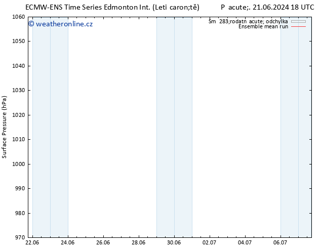 Atmosférický tlak ECMWFTS Út 25.06.2024 18 UTC