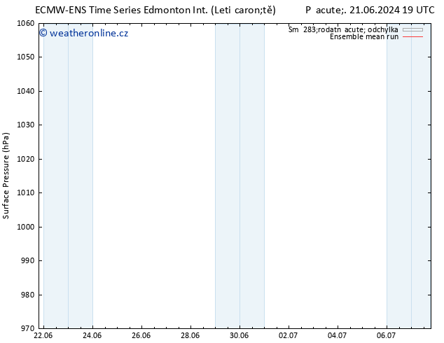 Atmosférický tlak ECMWFTS Po 24.06.2024 19 UTC