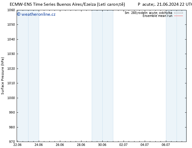 Atmosférický tlak ECMWFTS Čt 27.06.2024 22 UTC