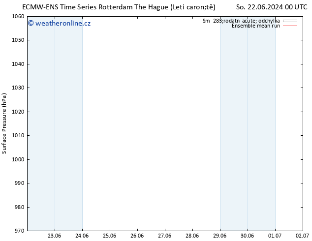 Atmosférický tlak ECMWFTS So 29.06.2024 00 UTC