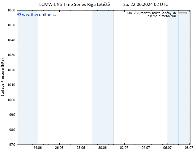 Atmosférický tlak ECMWFTS Út 02.07.2024 02 UTC