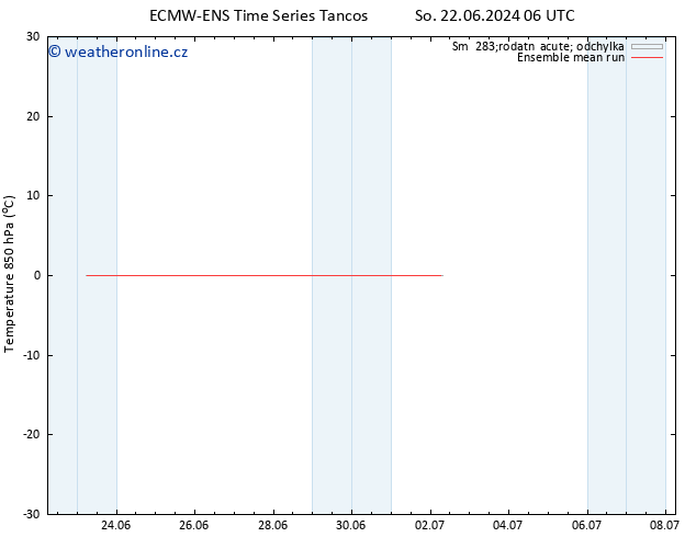 Temp. 850 hPa ECMWFTS Čt 27.06.2024 06 UTC