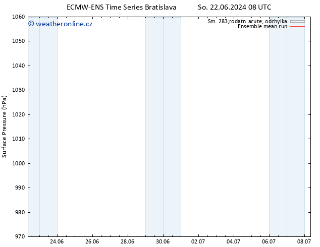 Atmosférický tlak ECMWFTS Ne 23.06.2024 08 UTC