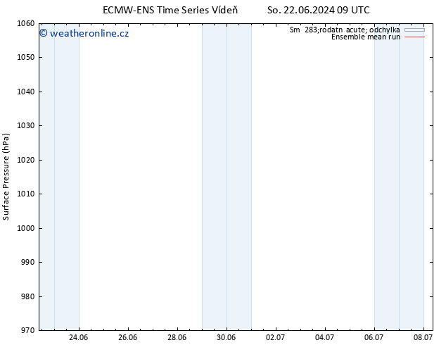 Atmosférický tlak ECMWFTS Ne 23.06.2024 09 UTC