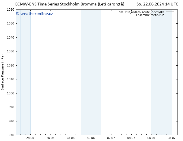 Atmosférický tlak ECMWFTS Út 25.06.2024 14 UTC
