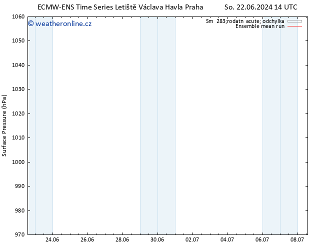 Atmosférický tlak ECMWFTS Ne 23.06.2024 14 UTC