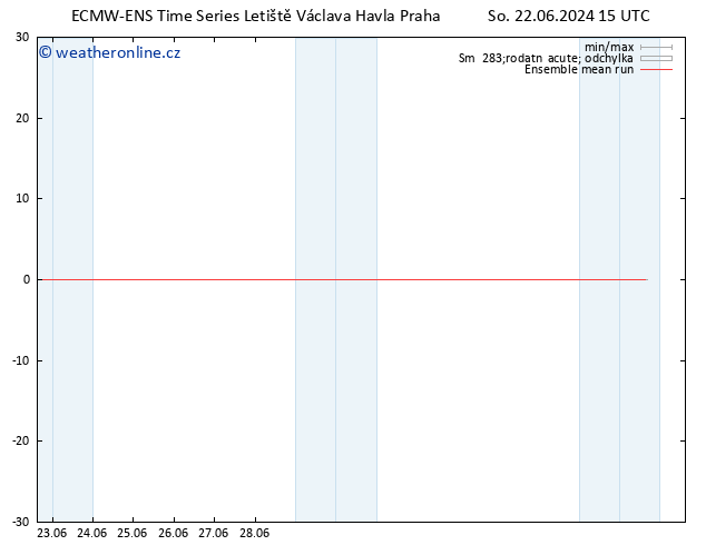Temp. 850 hPa ECMWFTS Ne 23.06.2024 15 UTC