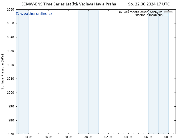 Atmosférický tlak ECMWFTS Po 24.06.2024 17 UTC