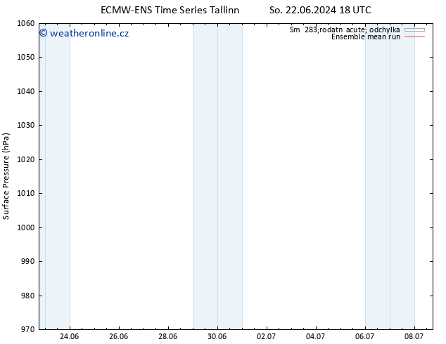 Atmosférický tlak ECMWFTS Ne 23.06.2024 18 UTC