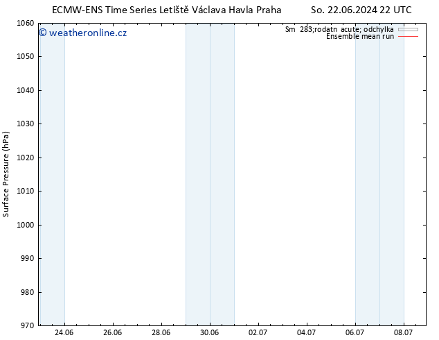 Atmosférický tlak ECMWFTS Po 24.06.2024 22 UTC