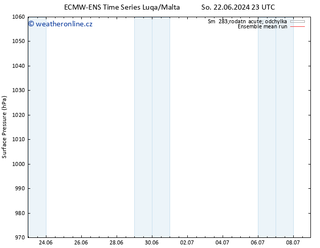 Atmosférický tlak ECMWFTS Čt 27.06.2024 23 UTC