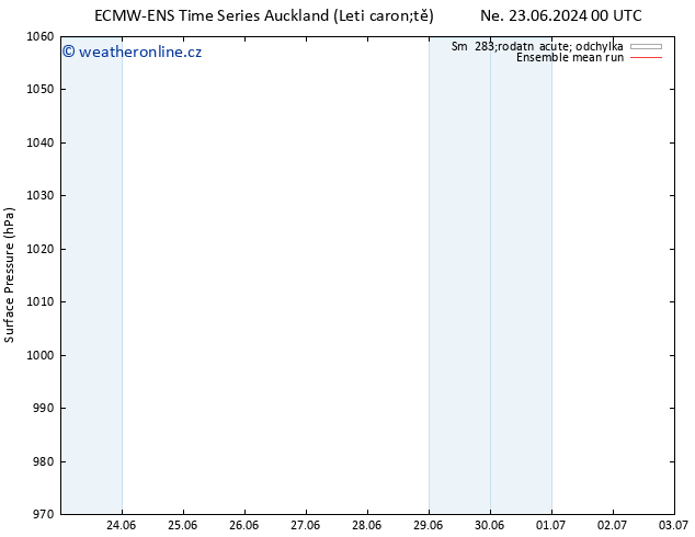 Atmosférický tlak ECMWFTS So 29.06.2024 00 UTC