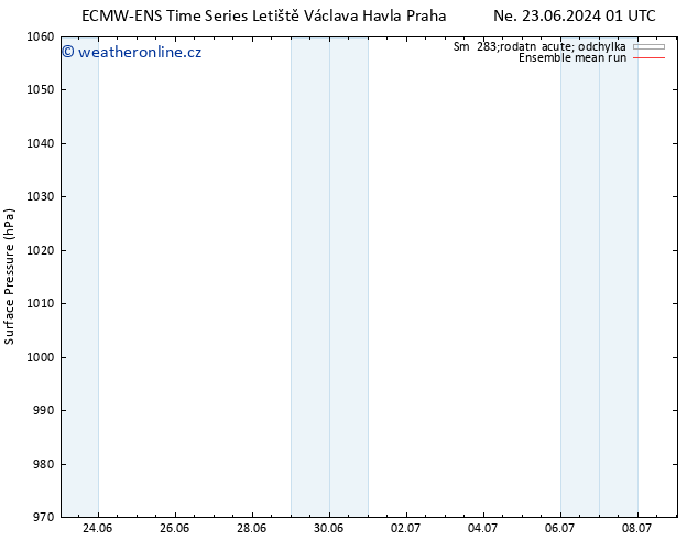 Atmosférický tlak ECMWFTS Út 25.06.2024 01 UTC