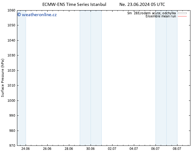 Atmosférický tlak ECMWFTS Po 24.06.2024 05 UTC