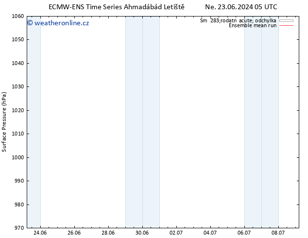 Atmosférický tlak ECMWFTS Po 24.06.2024 05 UTC