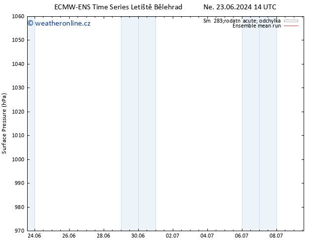 Atmosférický tlak ECMWFTS Ne 30.06.2024 14 UTC