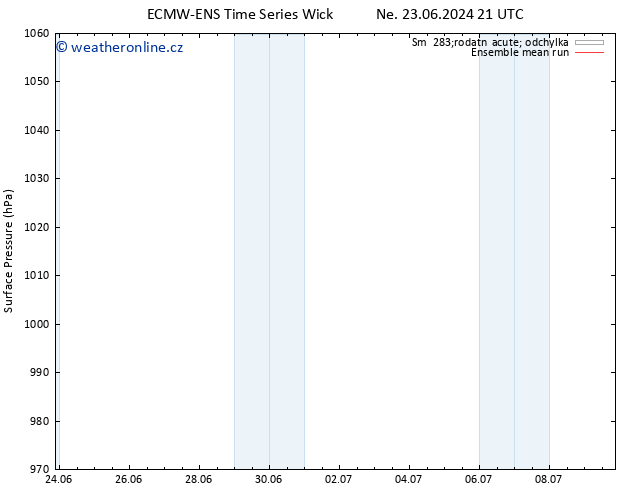 Atmosférický tlak ECMWFTS Po 24.06.2024 21 UTC