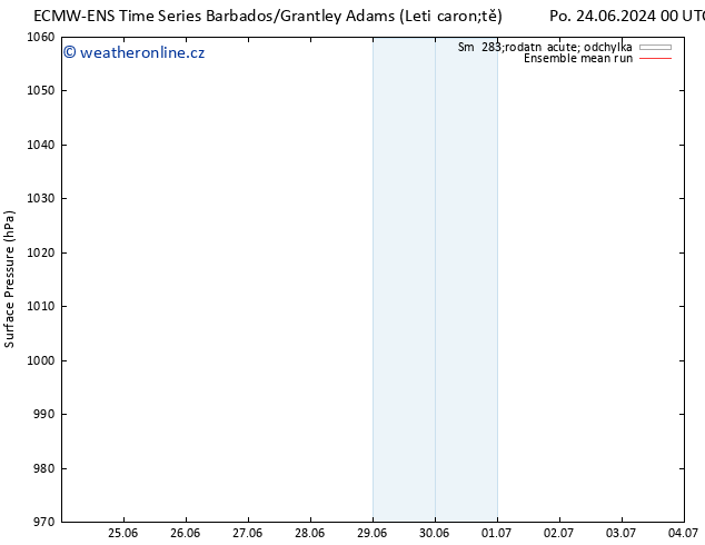 Atmosférický tlak ECMWFTS Čt 04.07.2024 00 UTC