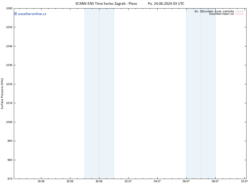 Atmosférický tlak ECMWFTS Út 25.06.2024 03 UTC