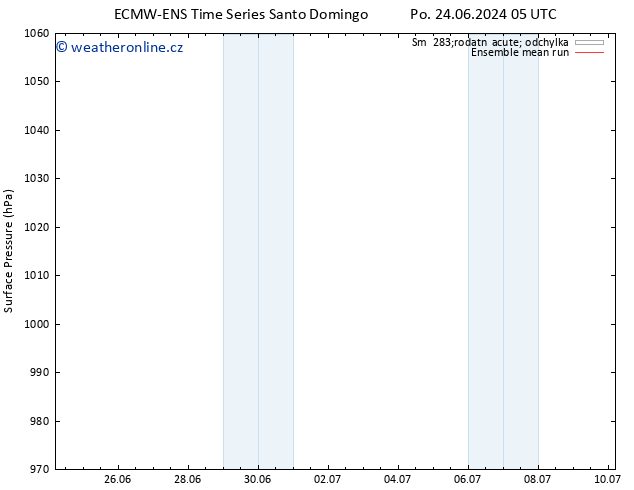 Atmosférický tlak ECMWFTS Čt 27.06.2024 05 UTC