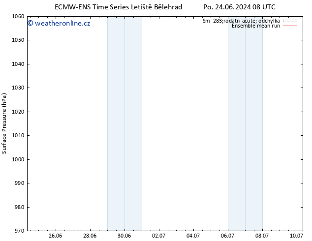 Atmosférický tlak ECMWFTS Ne 30.06.2024 08 UTC