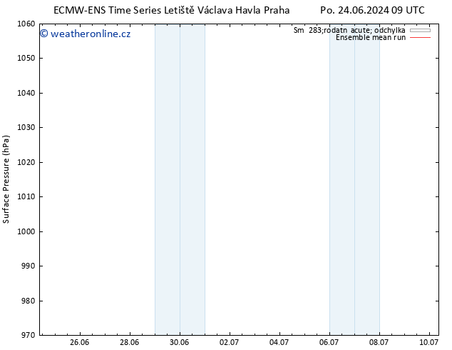 Atmosférický tlak ECMWFTS Čt 27.06.2024 09 UTC