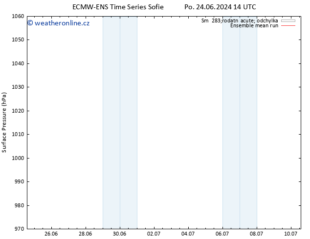 Atmosférický tlak ECMWFTS Út 25.06.2024 14 UTC
