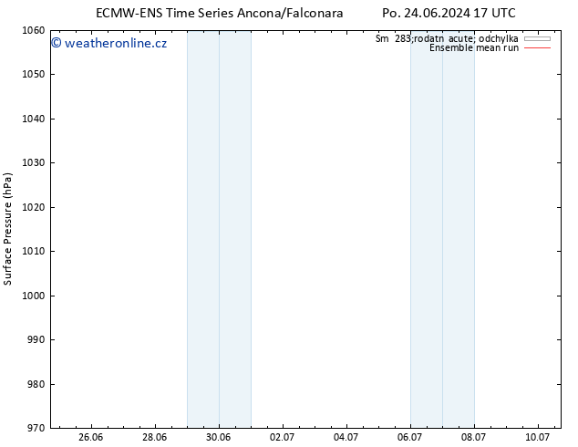 Atmosférický tlak ECMWFTS Pá 28.06.2024 17 UTC