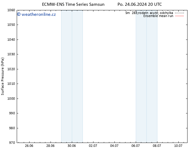 Atmosférický tlak ECMWFTS Po 01.07.2024 20 UTC