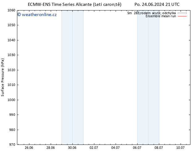 Atmosférický tlak ECMWFTS Út 25.06.2024 21 UTC