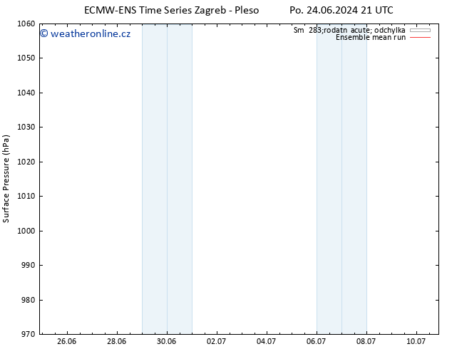 Atmosférický tlak ECMWFTS Út 25.06.2024 21 UTC