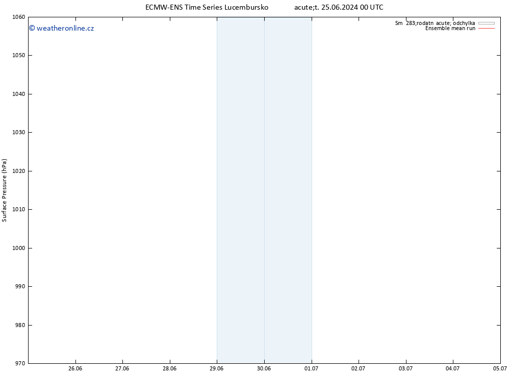 Atmosférický tlak ECMWFTS Čt 27.06.2024 00 UTC