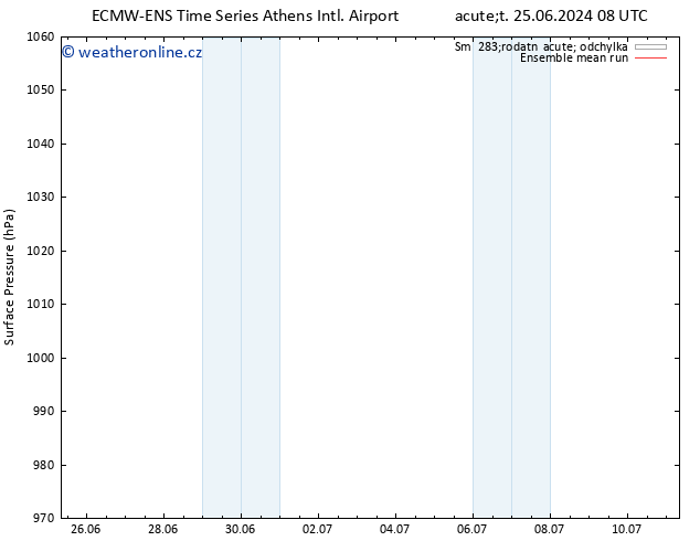 Atmosférický tlak ECMWFTS St 26.06.2024 08 UTC
