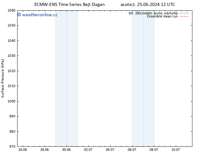 Atmosférický tlak ECMWFTS Pá 28.06.2024 12 UTC