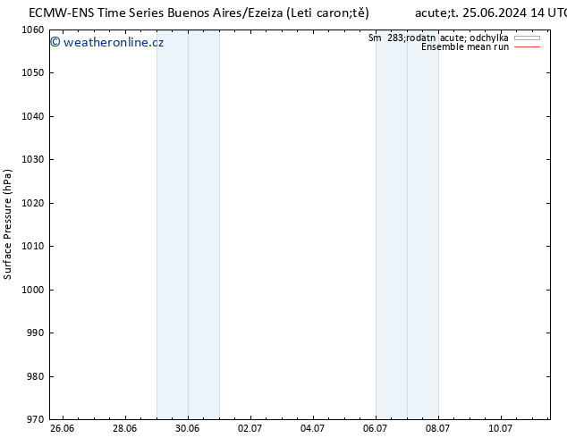 Atmosférický tlak ECMWFTS St 03.07.2024 14 UTC