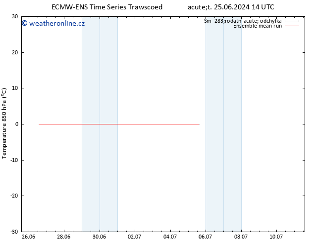 Temp. 850 hPa ECMWFTS Ne 30.06.2024 14 UTC