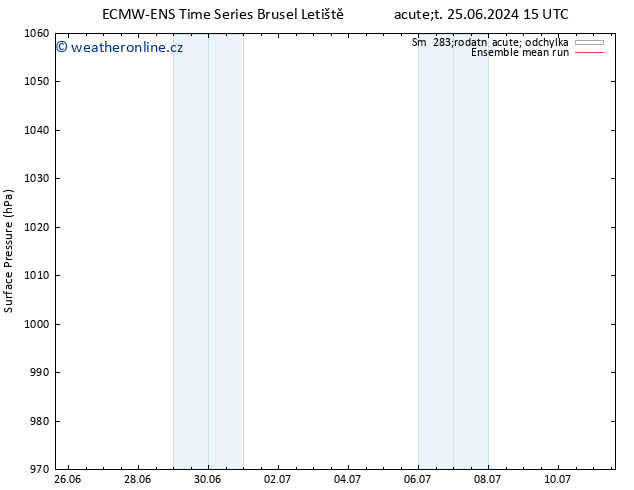 Atmosférický tlak ECMWFTS Pá 05.07.2024 15 UTC