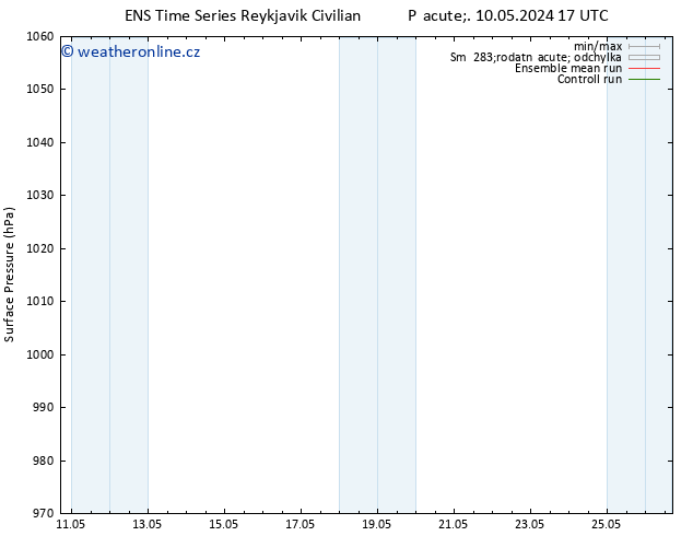 Atmosférický tlak GEFS TS Pá 10.05.2024 23 UTC