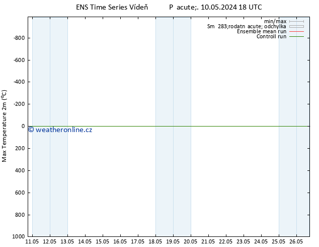Nejvyšší teplota (2m) GEFS TS So 11.05.2024 06 UTC