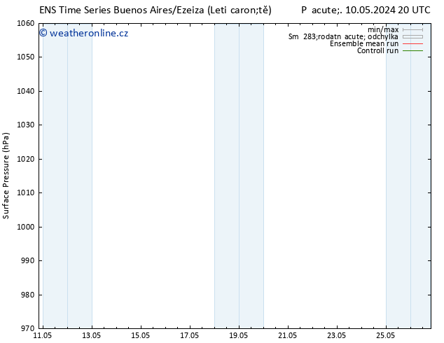 Atmosférický tlak GEFS TS St 15.05.2024 14 UTC