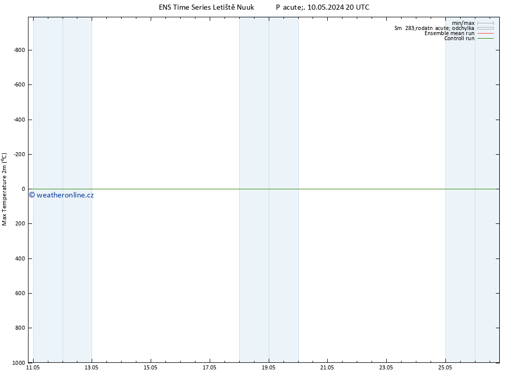 Nejvyšší teplota (2m) GEFS TS So 11.05.2024 08 UTC